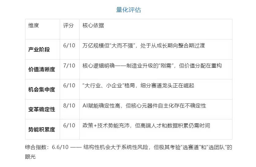 量化评估.jpg