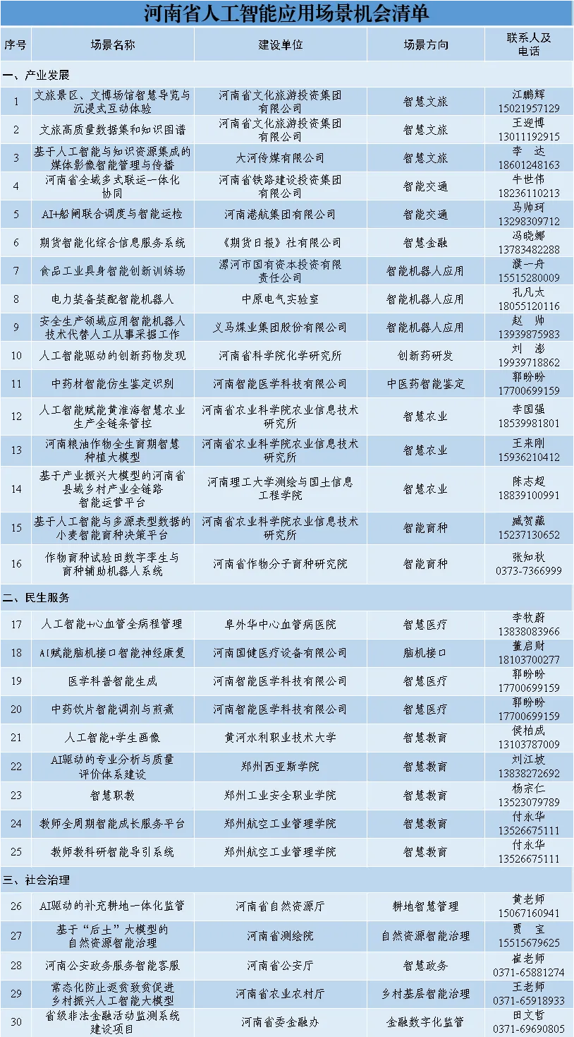 河南发改发布.webp
