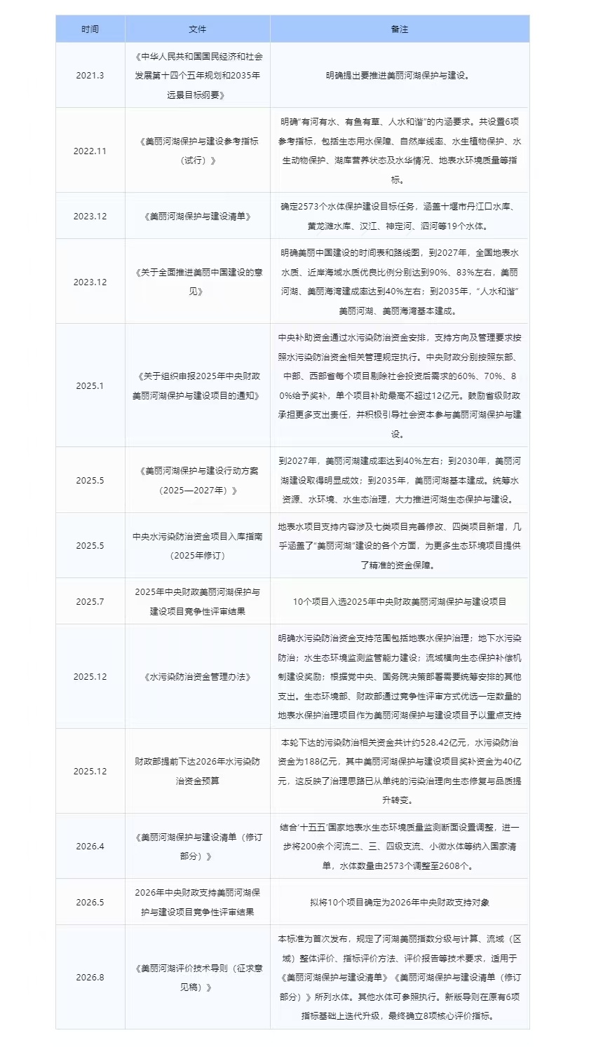 从政策演进图2 .jpg